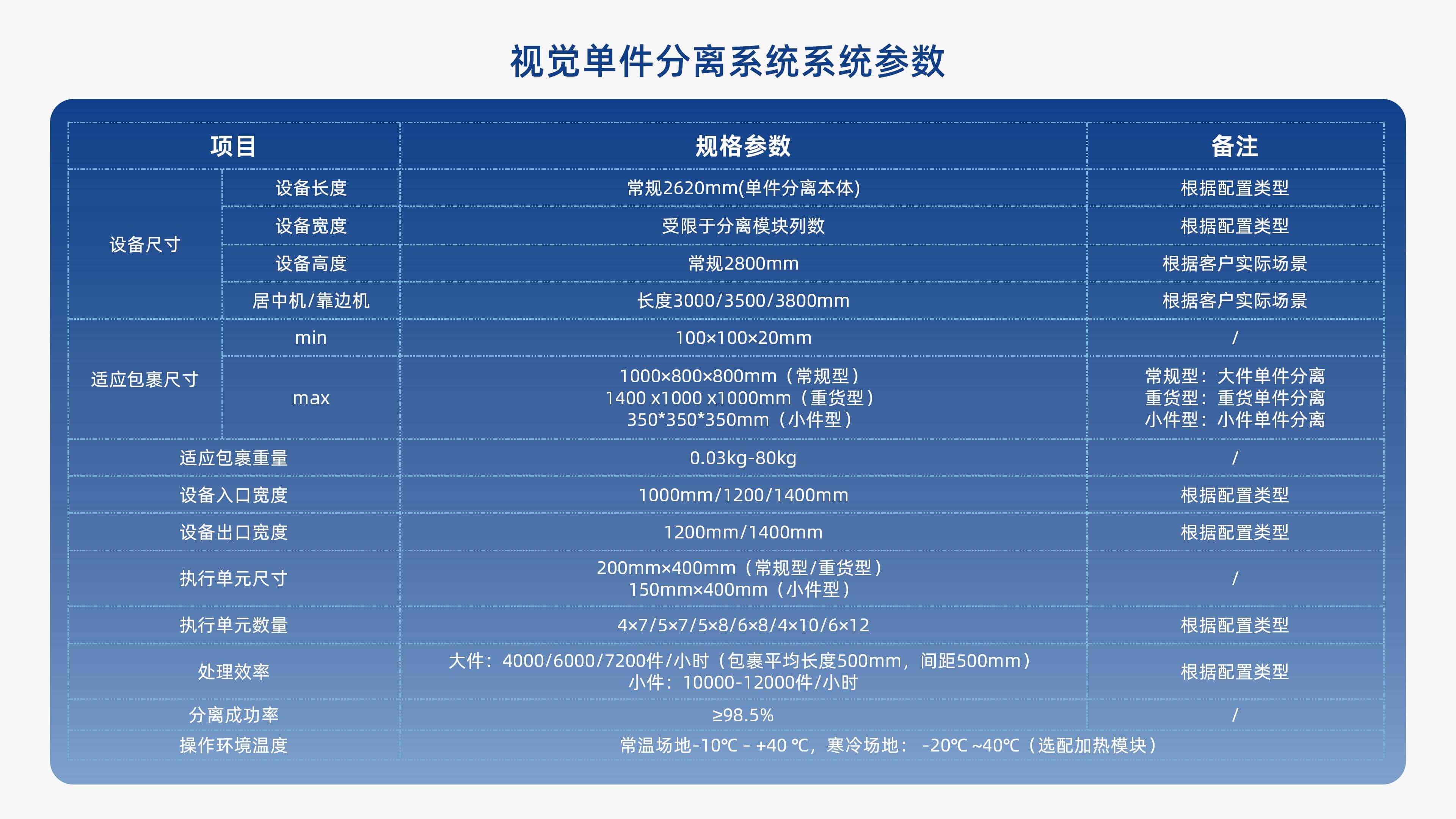 新北洋視覺單件分離產(chǎn)品介紹 李茜_08.jpg